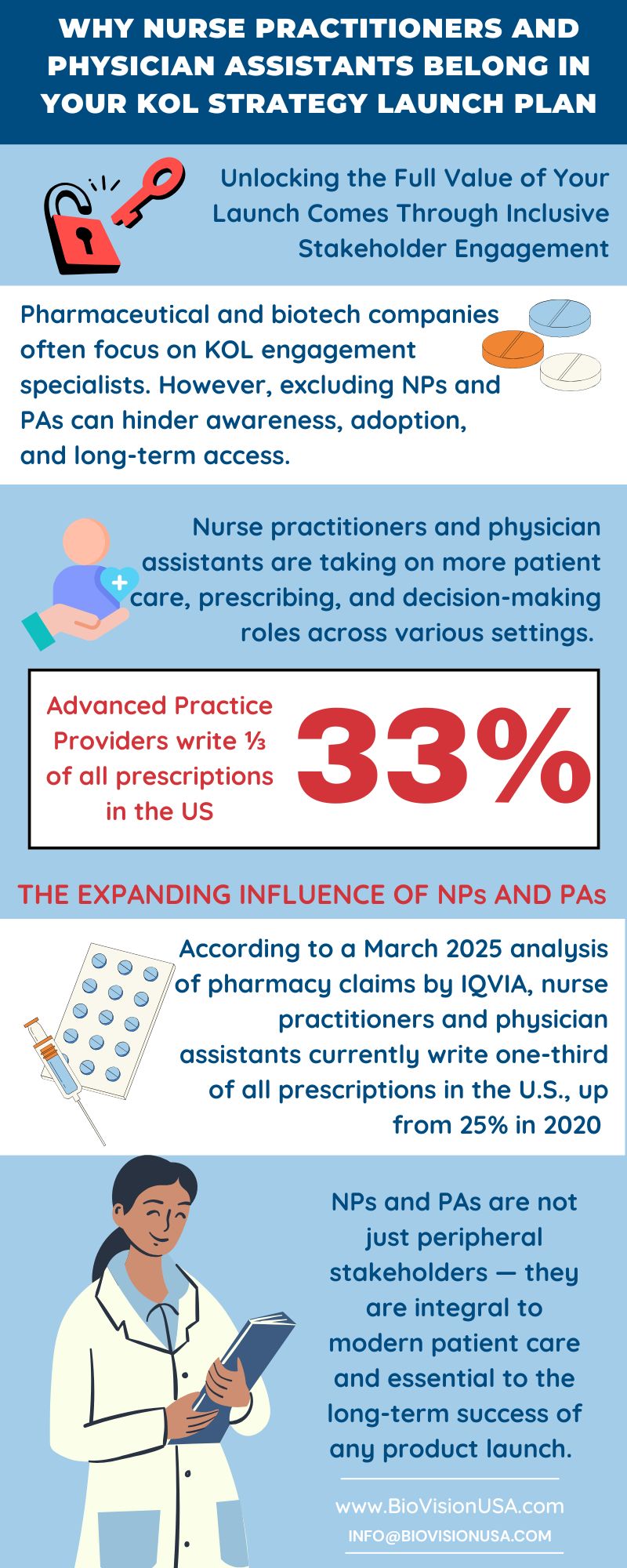 Why Nurse Practitioners and Physician Assistants Belong in Your KOL Strategy